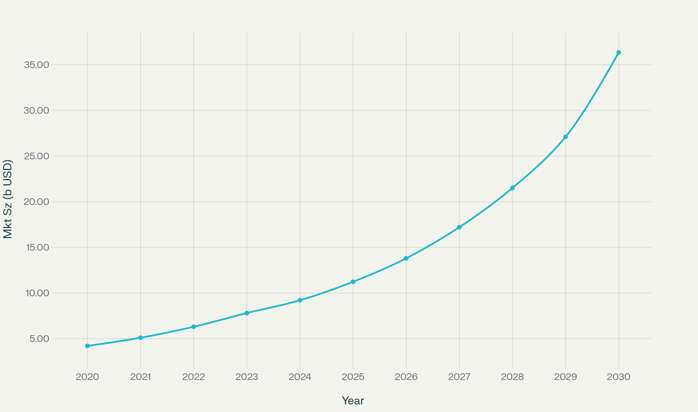 Global Productivity Apps