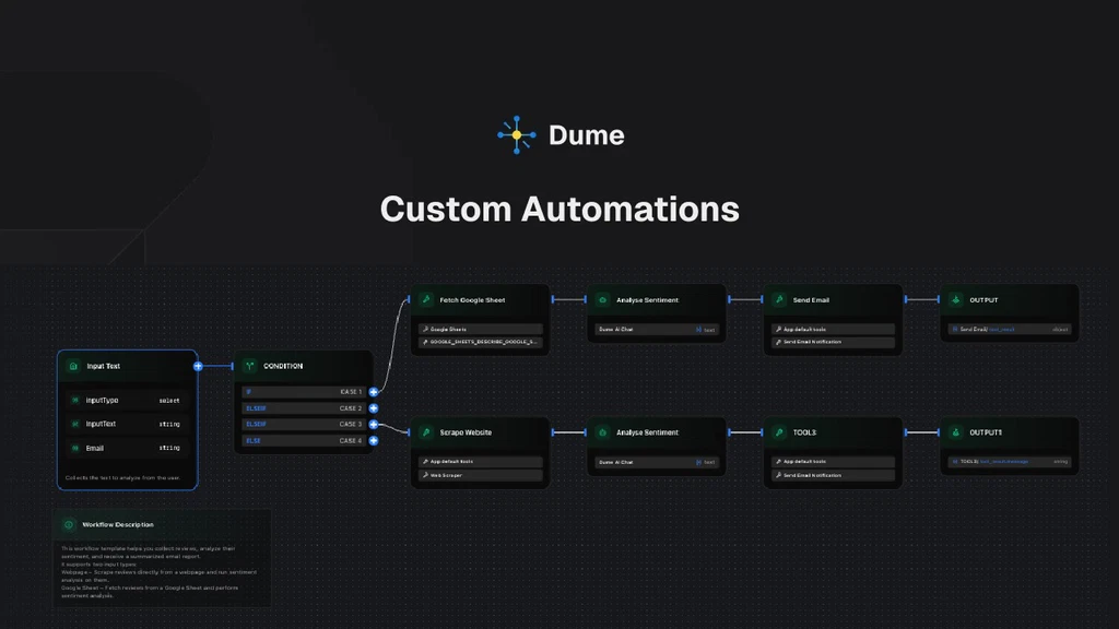 automations software
