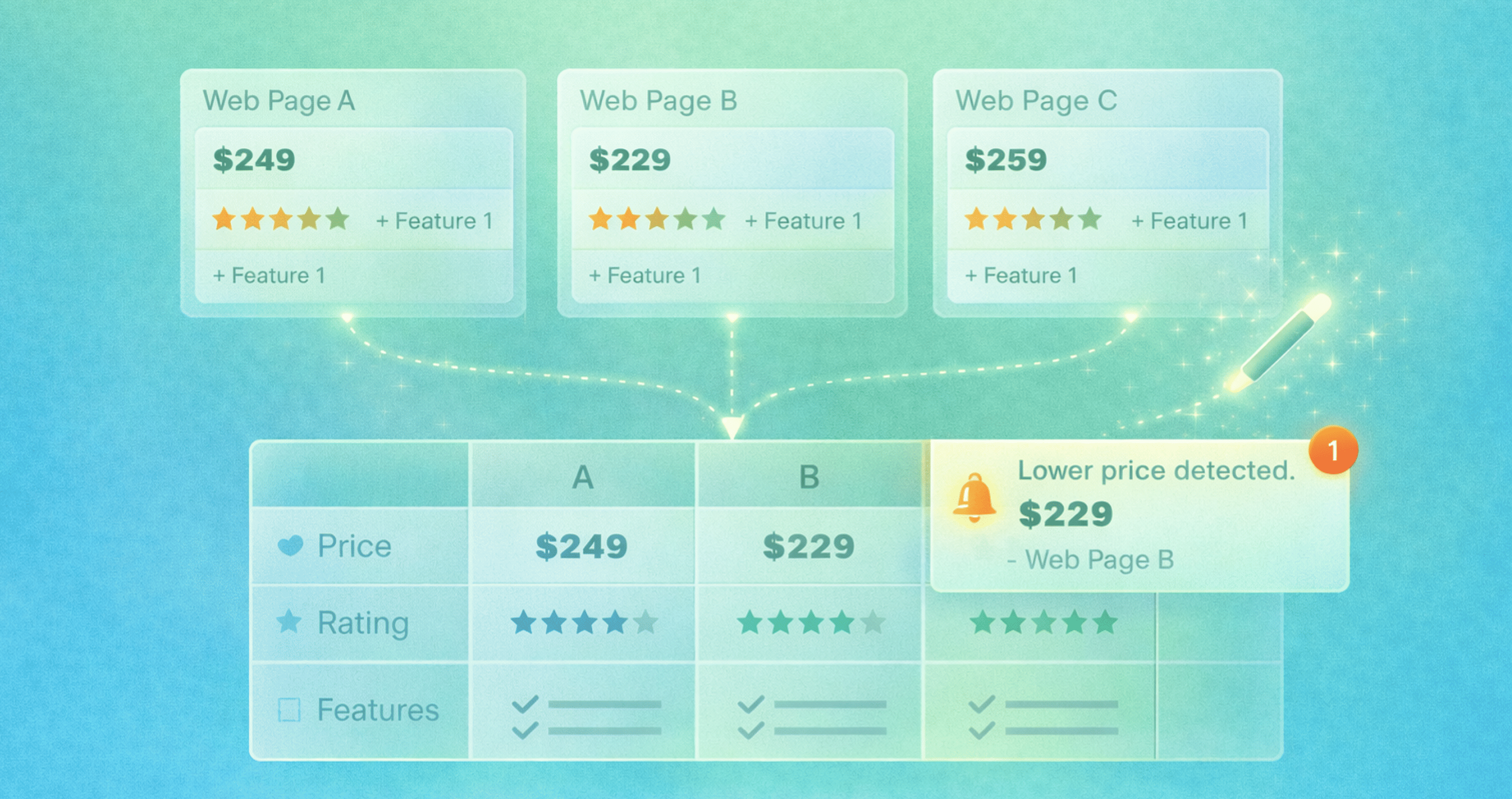 Compare Options Across Websites