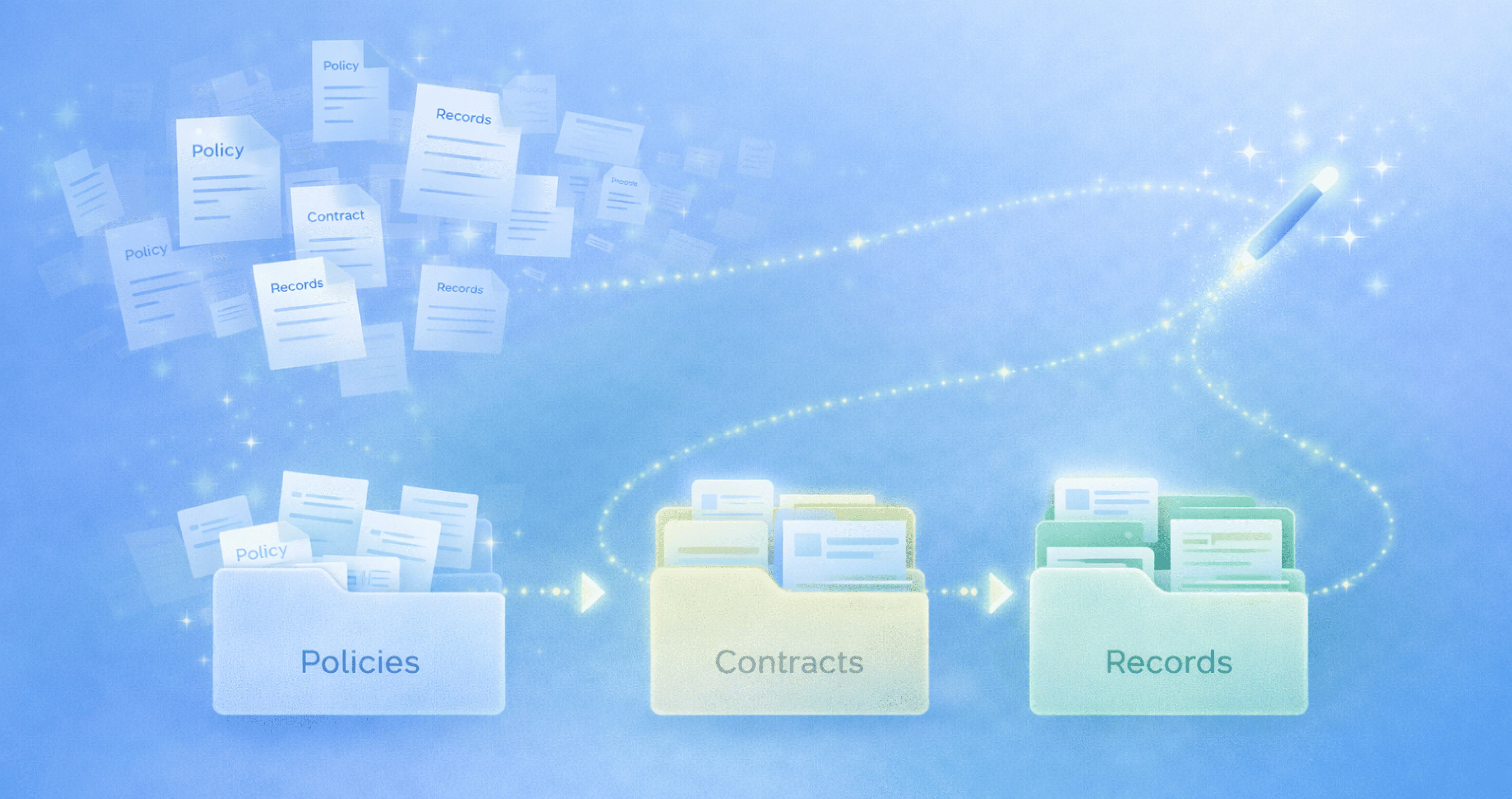 Prep Documents for Compliance Audits