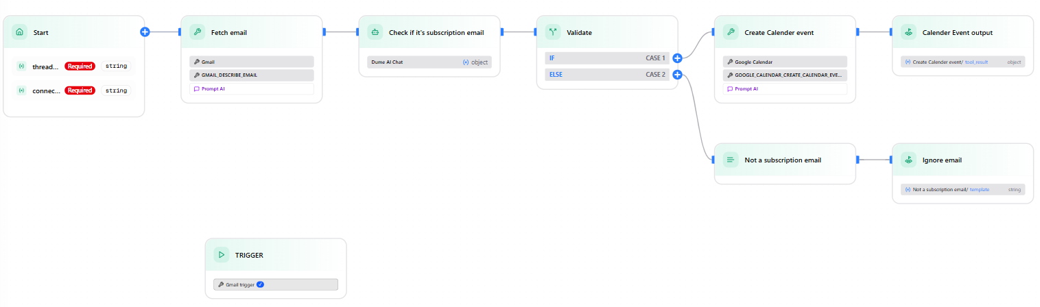 subscription reminder workflow